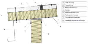 ZAKOŃCZENIE PŁYT WARSTWOWYCH DACHOWYCH W SZCZYCIE DACHU JEDNOSPADOWEGO