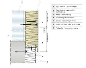 MOCOWANIE PŁYT WARSTWOWYCH ŚCIENNYCH NA PODWALINIE