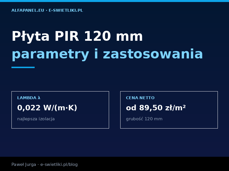 Płyta PIR grubość 120 mm – parametry, zastosowania i oszczędności energii