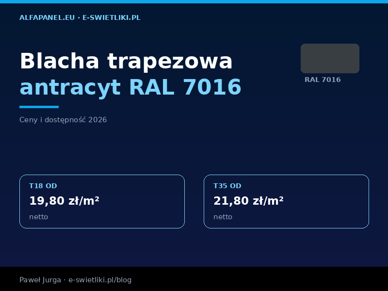 Blacha trapezowa antracyt RAL 7016 – ceny i dostępność