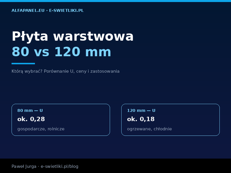 Płyta warstwowa 80 mm vs 120 mm – którą wybrać?