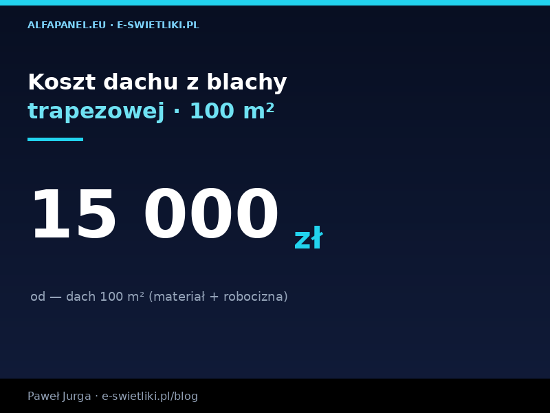 Koszt dachu z blachy trapezowej 100 m² – kalkulator