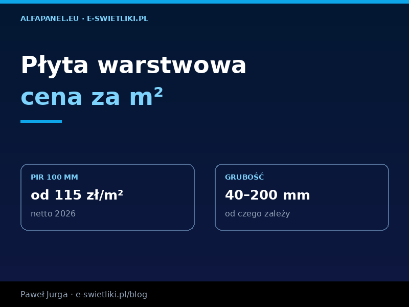 Płyta warstwowa cena za m² – od czego zależy i jak nie przepłacić?