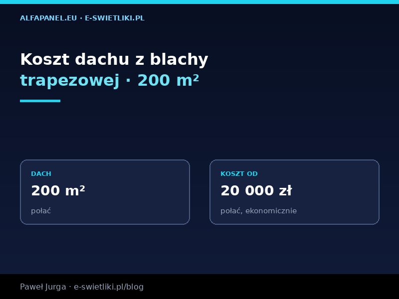 Koszt dachu z blachy trapezowej 200 m² – kalkulator