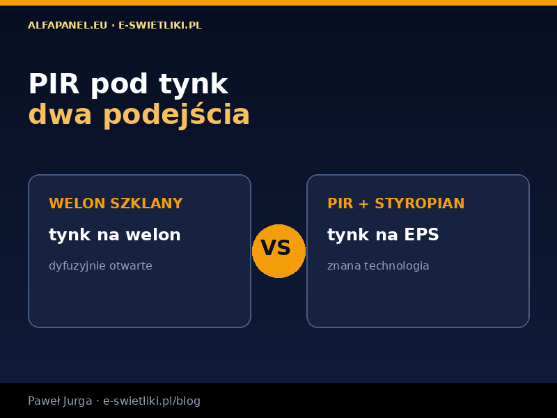 Płyta PIR czy można tynkować? Tak – oto jak | e-swietliki.pl