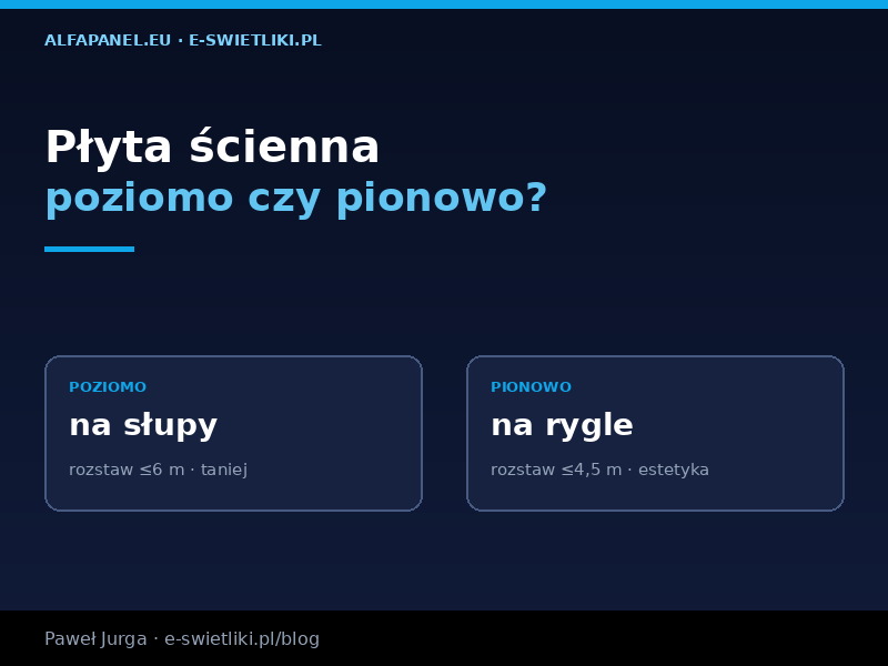 Płyta warstwowa ścienna – pozioma czy pionowa orientacja? | e-swietliki.pl