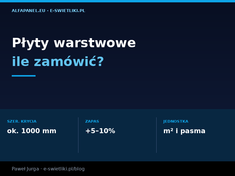 Jak obliczyć zapotrzebowanie na płyty warstwowe?