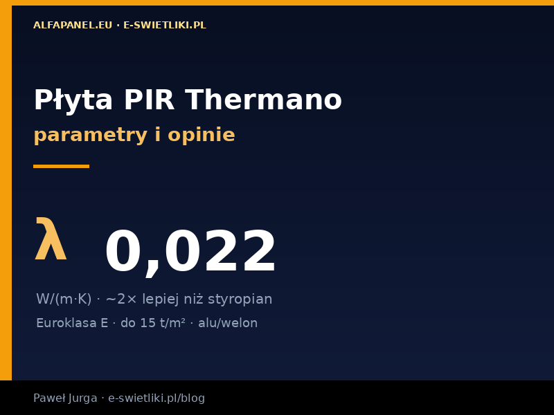 Płyta PIR Thermano – parametry i opinie użytkowników
