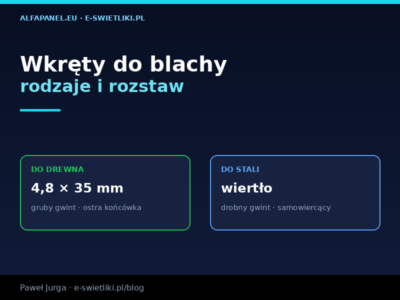 Wkręty do blachy trapezowej – rodzaje i rozstaw