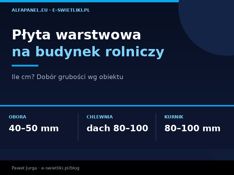 Płyta warstwowa – ile cm na budynek rolniczy?