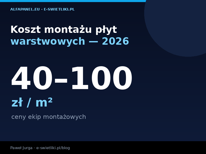 Koszt montażu płyt warstwowych za m² – ceny ekip 2026