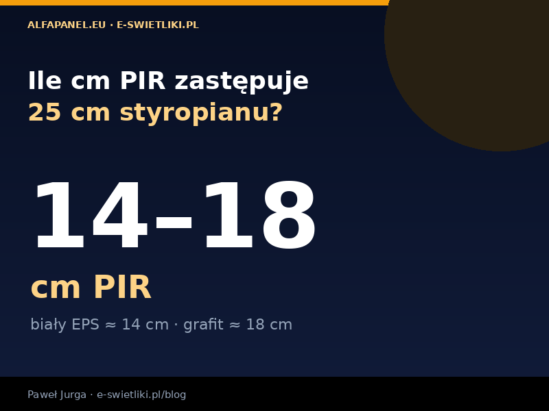 Ile cm płyty PIR zastępuje 25 cm styropianu?