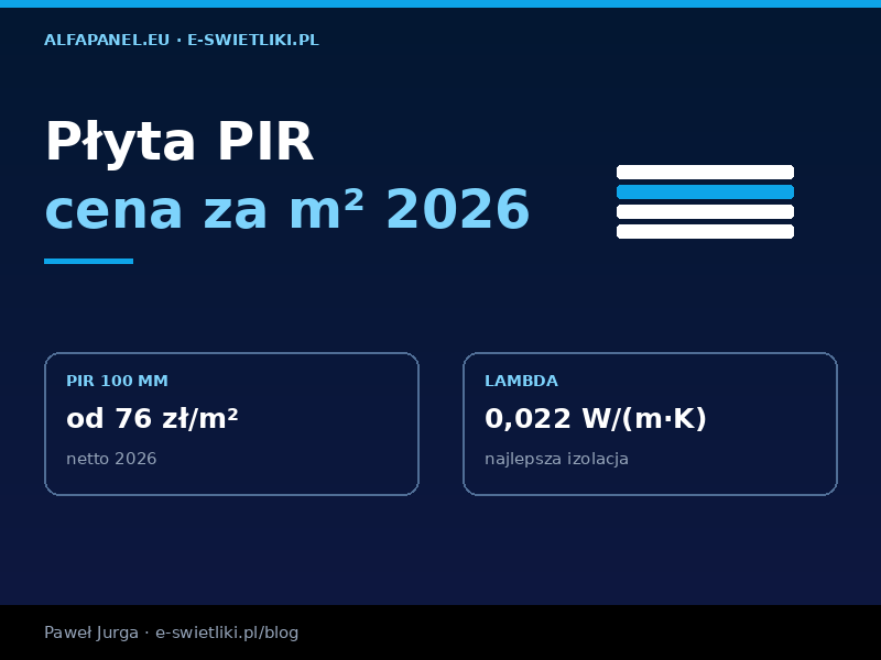 Płyta PIR cena za m² w 2026 roku – aktualne cenniki
