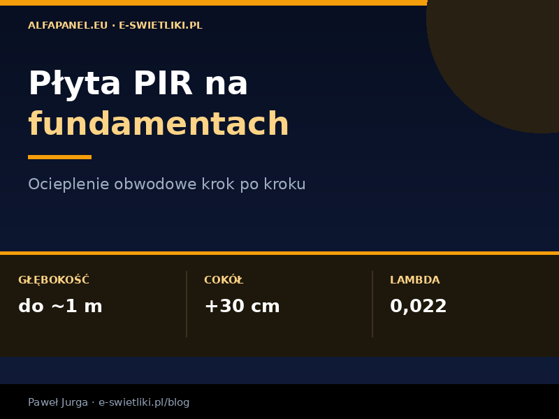 Płyta PIR na fundamentach – ocieplenie obwodowe