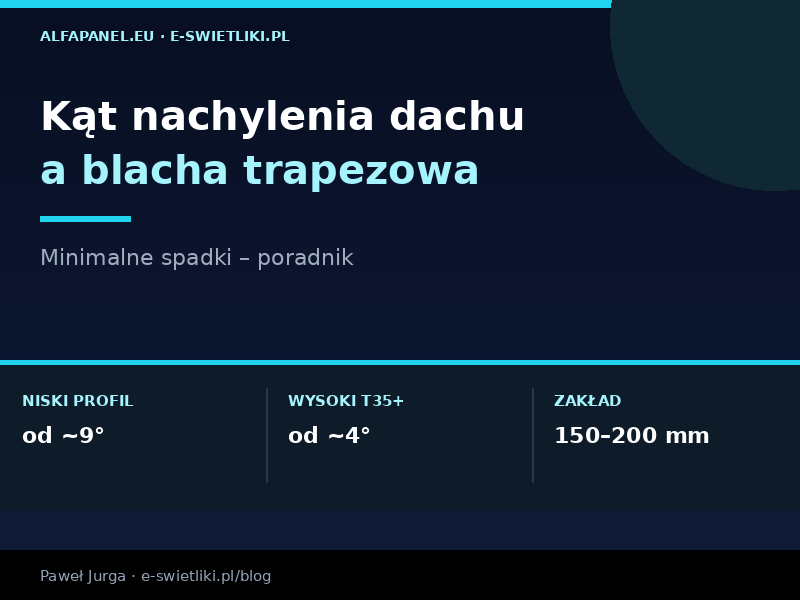Kąt nachylenia dachu a blacha trapezowa – minimalne spadki