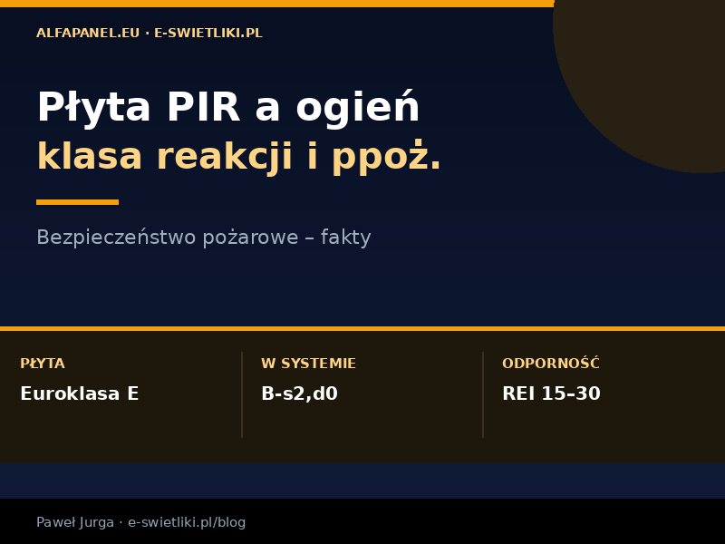 Płyta PIR ogień – klasa reakcji i bezpieczeństwo pożarowe