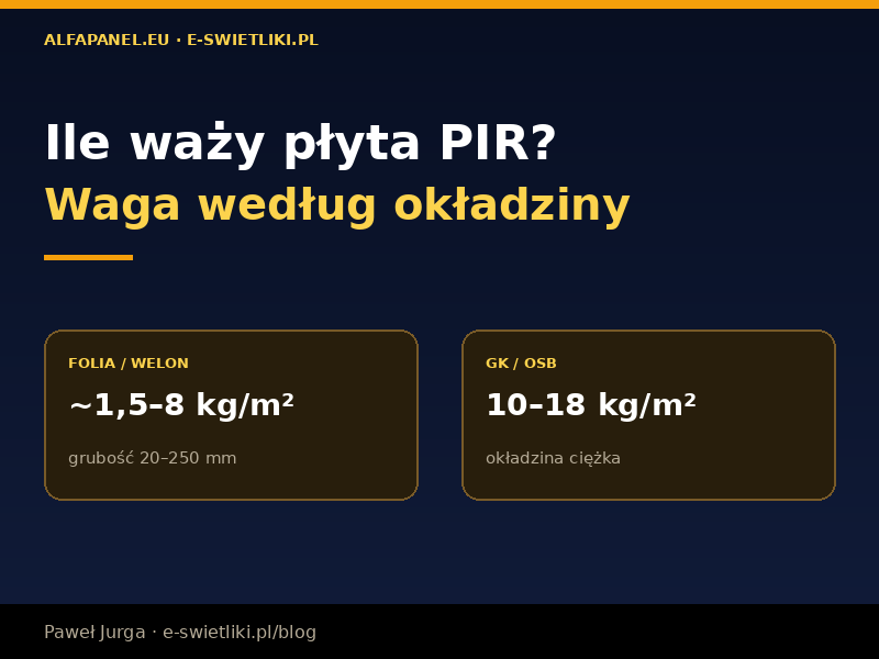 Ile waży płyta PIR? Waga według grubości i rodzaju okładziny
