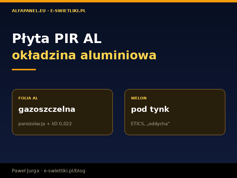 Płyta PIR AL – co oznacza okładzina aluminiowa?