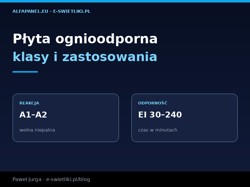 Płyta warstwowa ognioodporna – klasy i zastosowania
