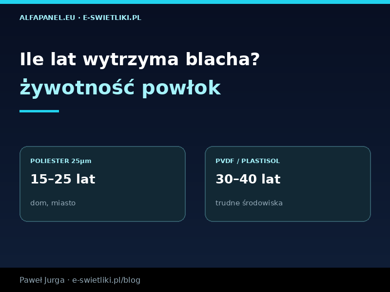 Ile lat wytrzyma blacha trapezowa? Żywotność powłok