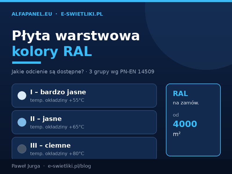 Płyta warstwowa kolory RAL – jakie odcienie są dostępne?