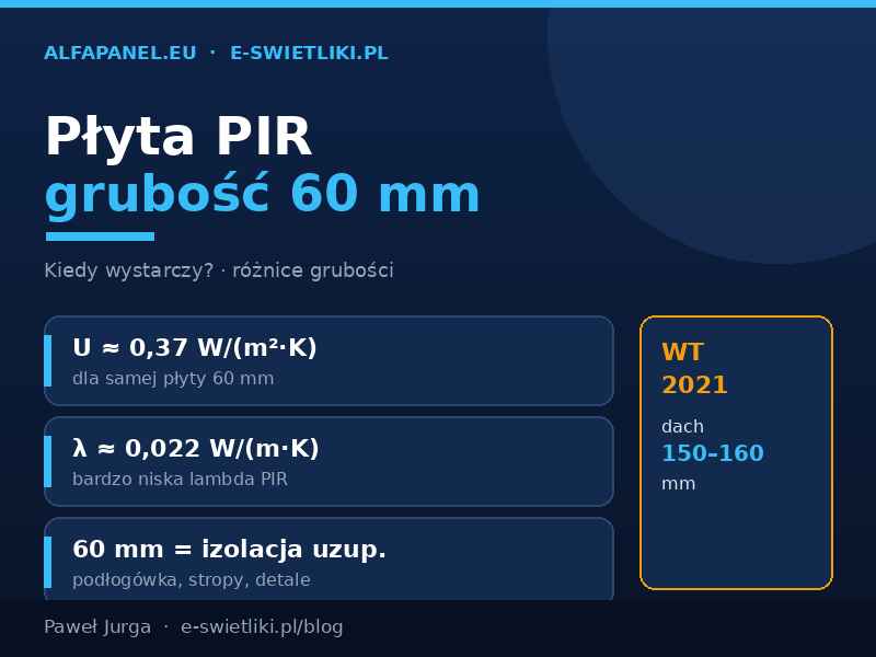 Płyta PIR grubość 60 mm – kiedy wystarczy?