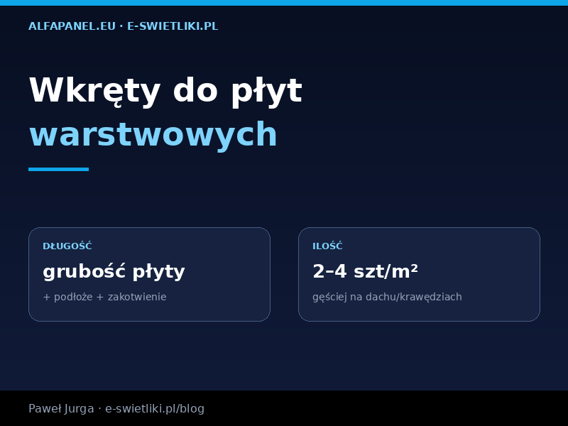 Wkręty do płyt warstwowych – jakie wybrać i ile sztuk?
