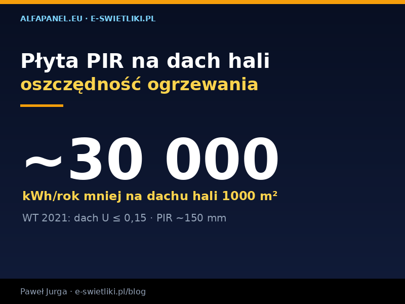 Płyta PIR na dach hali – ile zaoszczędzisz na ogrzewaniu?