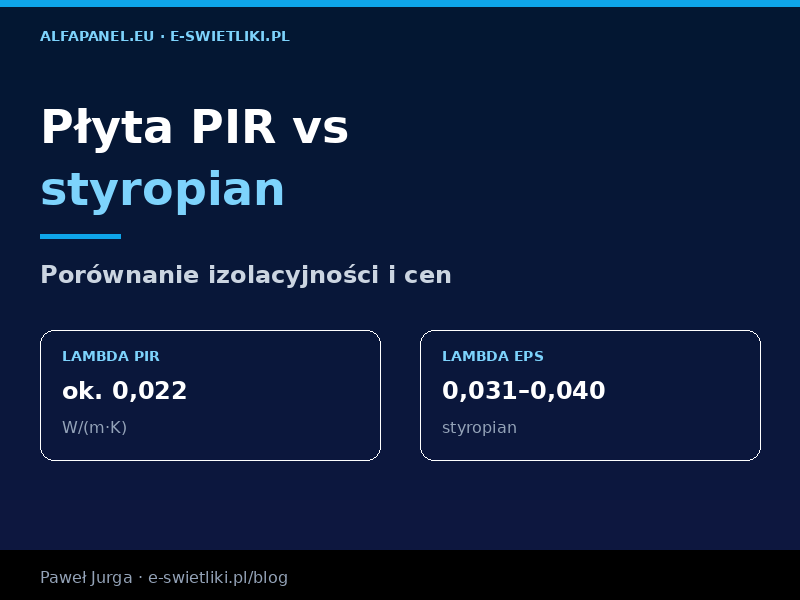 Płyta PIR vs styropian – porównanie izolacyjności i cen