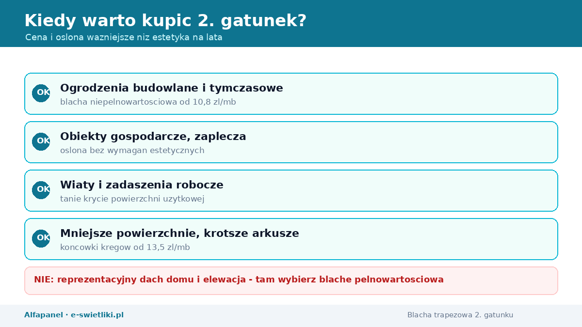 Kiedy warto kupić blachę trapezową 2. gatunku: ogrodzenia budowlane, obiekty gospodarcze, wiaty, mniejsze powierzchnie; nie na dach domu