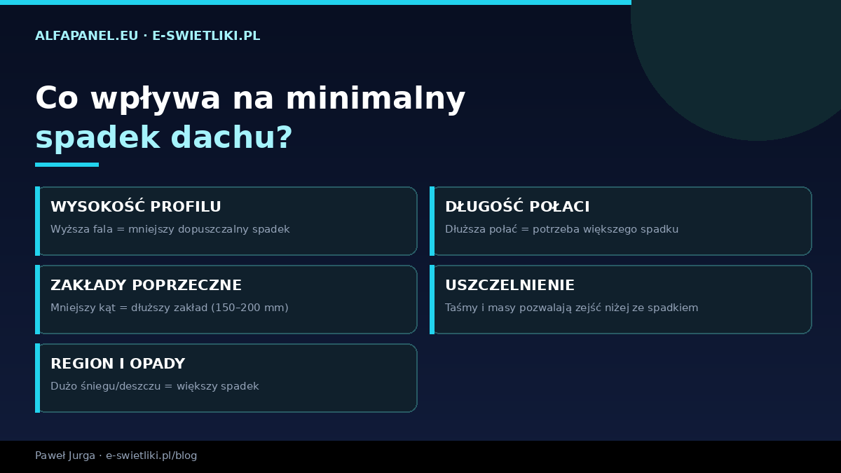 Co wpływa na minimalny spadek dachu z blachy trapezowej — wysokość profilu, długość połaci, zakłady poprzeczne, uszczelnienie, region i opady