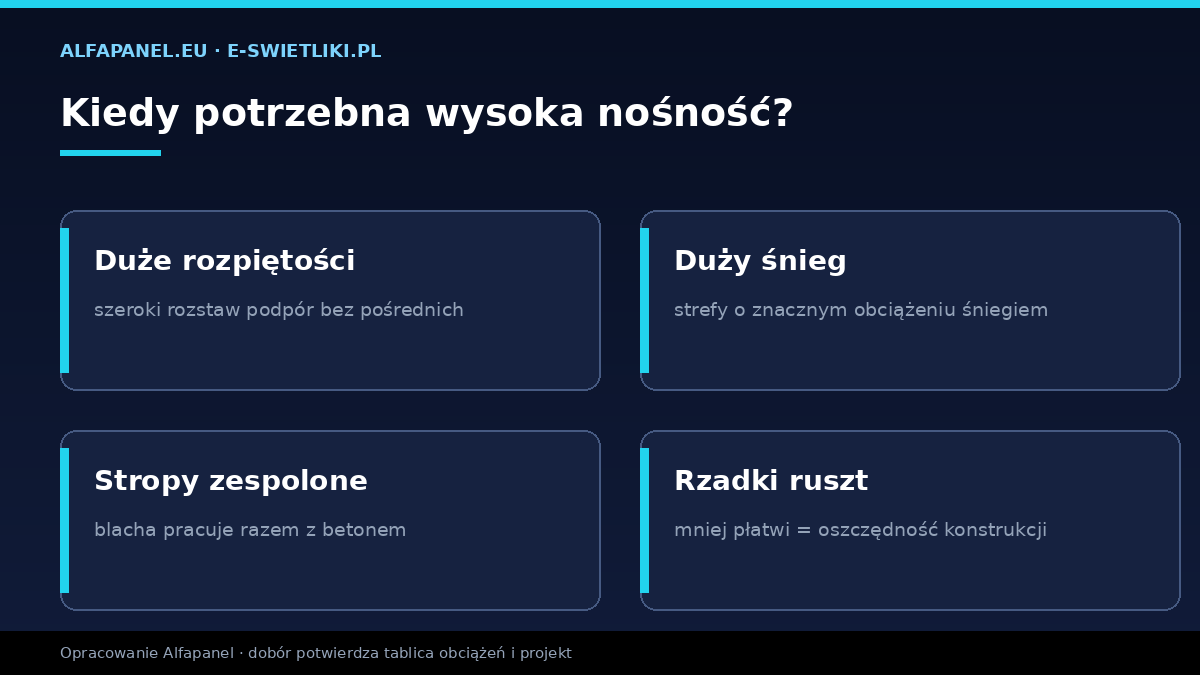 Kiedy potrzebna wysoka nośność — duże rozpiętości, strefy śniegu, stropy zespolone, rzadki ruszt