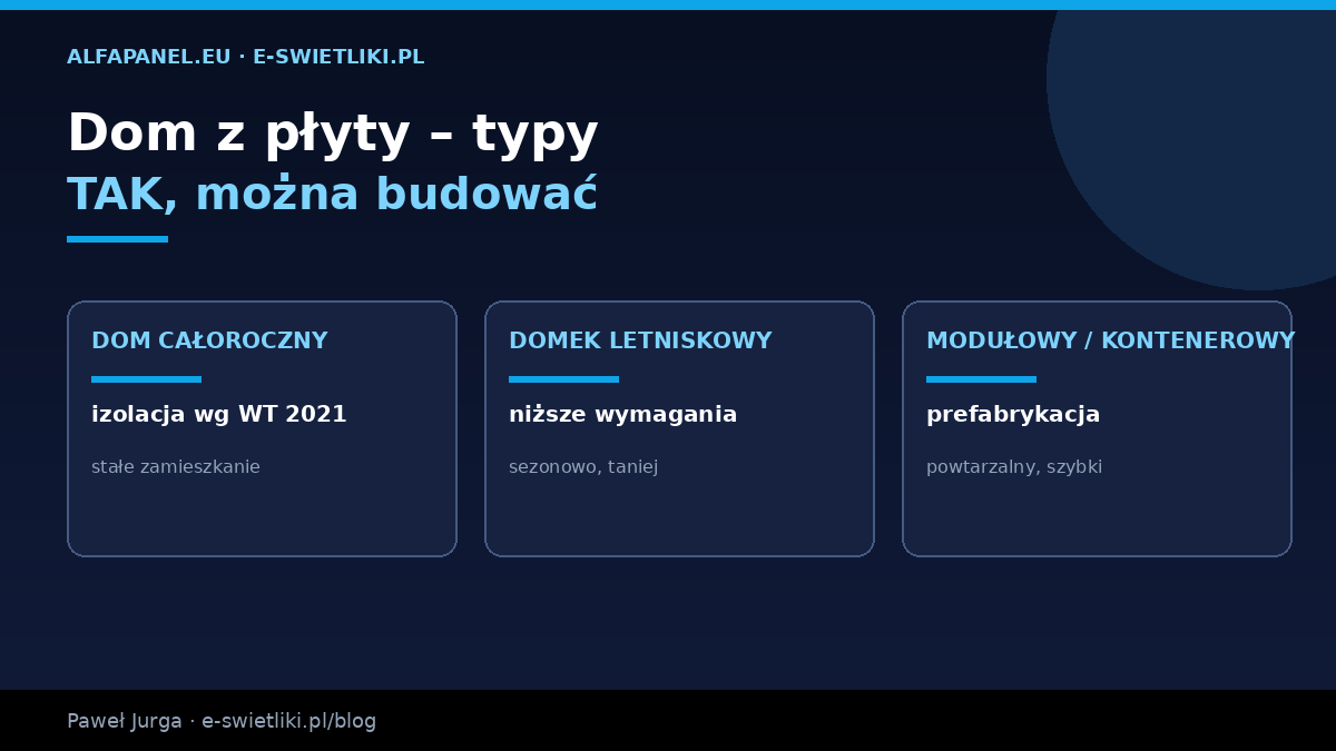 Dom z płyty warstwowej – typy: dom całoroczny, domek letniskowy, dom modułowy i kontenerowy na szkielecie stalowym