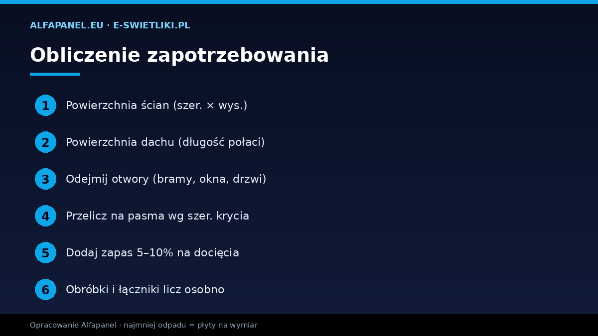 Jak obliczyć zapotrzebowanie na płyty warstwowe krok po kroku — powierzchnia, otwory, pasma, zapas