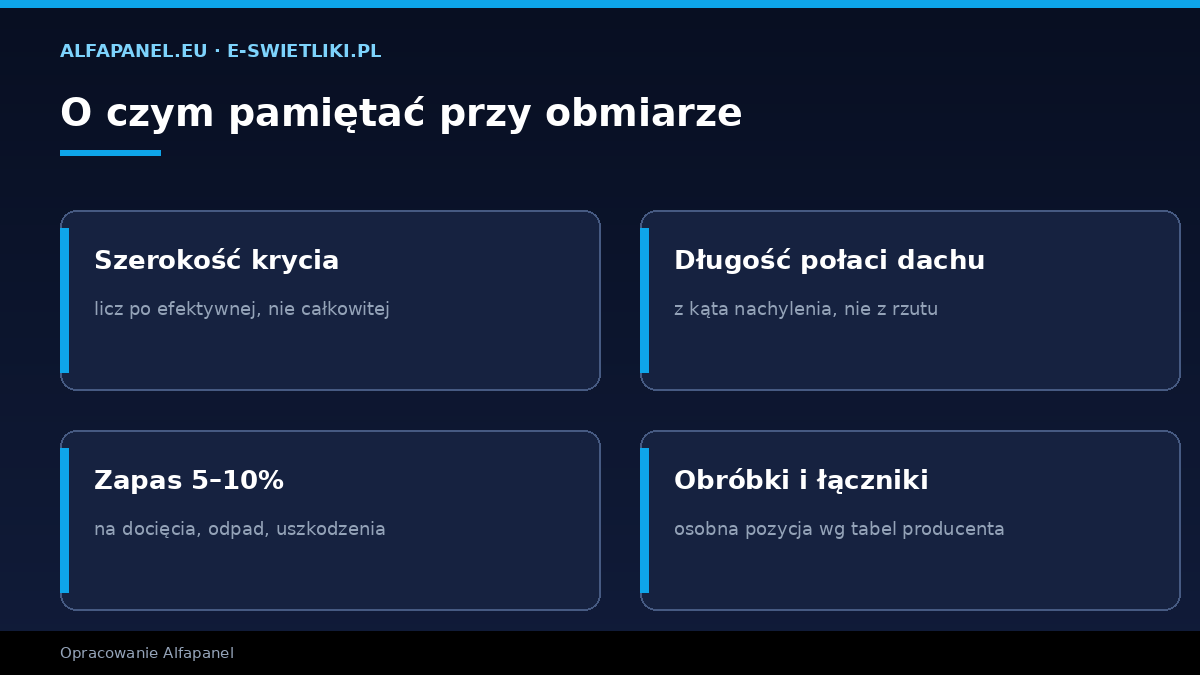 O czym pamiętać przy obmiarze płyt warstwowych — szerokość krycia, otwory, zapas, długość połaci