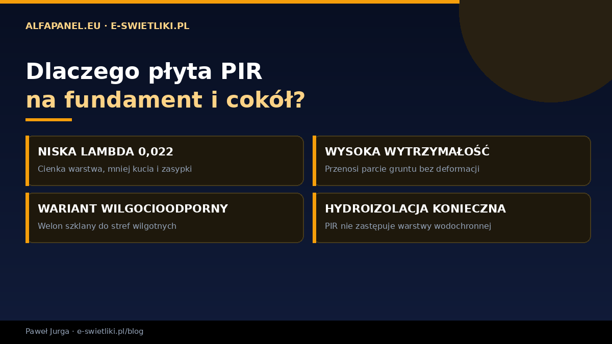 Dlaczego płyta PIR na fundament i cokół — niska lambda 0,022, wysoka wytrzymałość na ściskanie, wariant wilgocioodporny, konieczna hydroizolacja