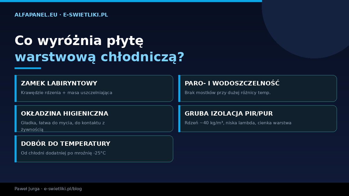 Co wyróżnia płytę warstwową chłodniczą — zamek labiryntowy z masą uszczelniającą, paro- i wodoszczelność, okładzina higieniczna, gruby rdzeń PIR, dobór grubości do temperatury