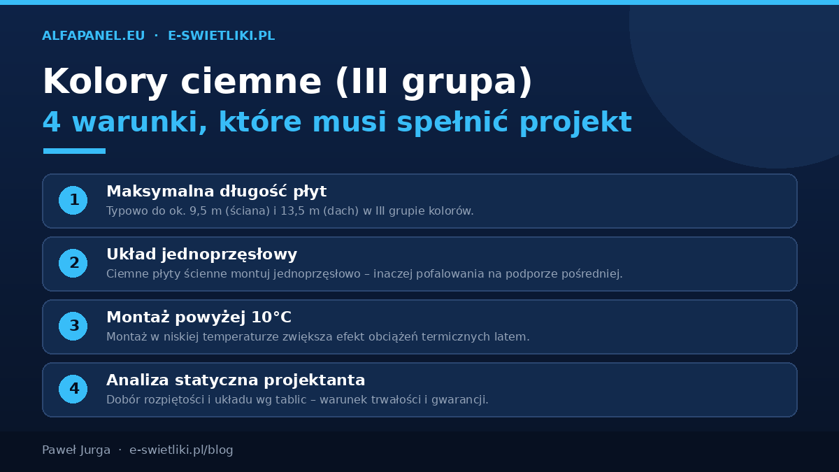 Ograniczenia dla ciemnych kolorów płyt warstwowych III grupy: maksymalna długość 9,5 m ściana i 13,5 m dach, układ jednoprzęsłowy, montaż powyżej 10 stopni, analiza statyczna projektanta