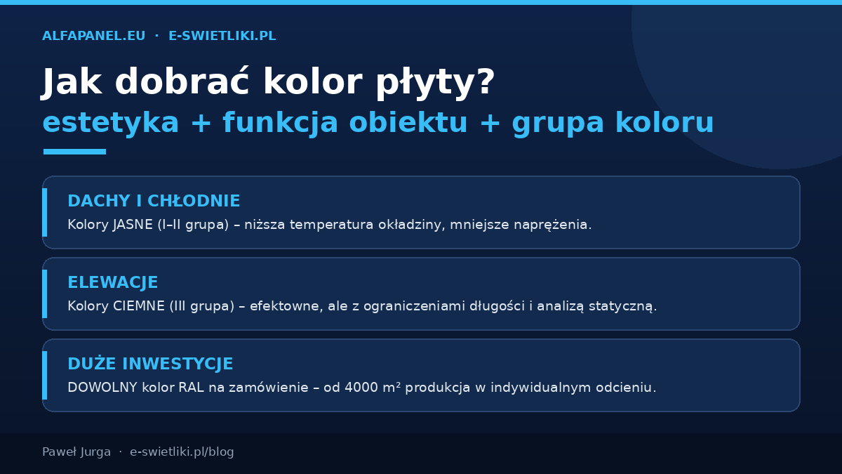 Jak dobrać kolor płyty warstwowej: jasne na dachy i chłodnie, ciemne na elewacje z wymogami, dowolny RAL na zamówienie od 4000 m kwadratowych