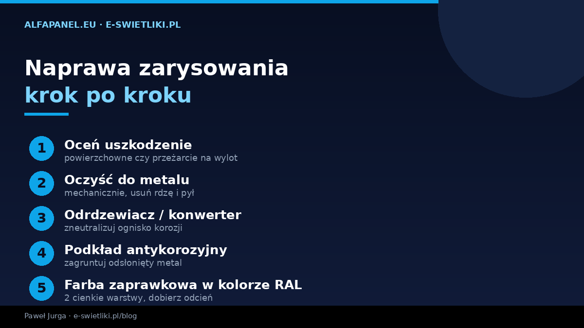 Naprawa korozji płyty warstwowej krok po kroku – ocena uszkodzenia, oczyszczenie do metalu, odrdzewiacz, podkład antykorozyjny, farba zaprawkowa