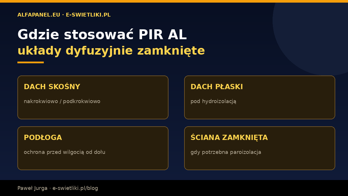 Zastosowania płyty PIR AL – dach skośny nakrokwiowo, dach płaski, podłoga, ściana w układzie dyfuzyjnie zamkniętym