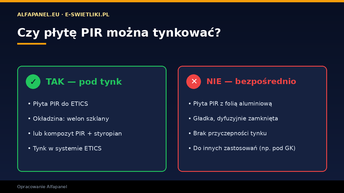 Czy płytę PIR można tynkować — okładzina pod tynk (welon / ETICS) tak, folia aluminiowa nie