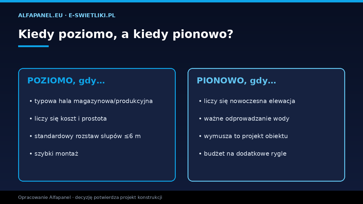 Kiedy montaż poziomy, a kiedy pionowy płyt warstwowych ściennych