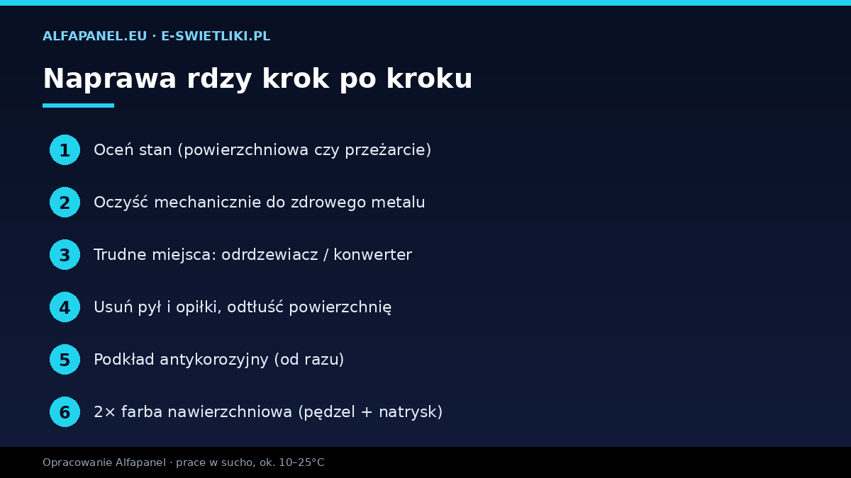 Naprawa rdzy na blasze trapezowej krok po kroku — oczyszczenie, odtłuszczenie, podkład, farba